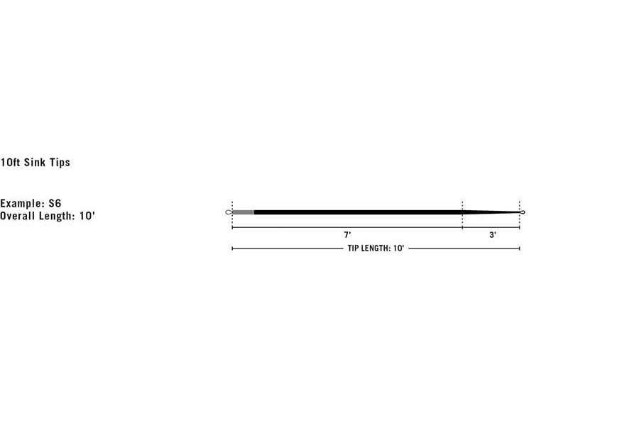 Rio InTouch 10ft Sink Tips - Replacement Tips