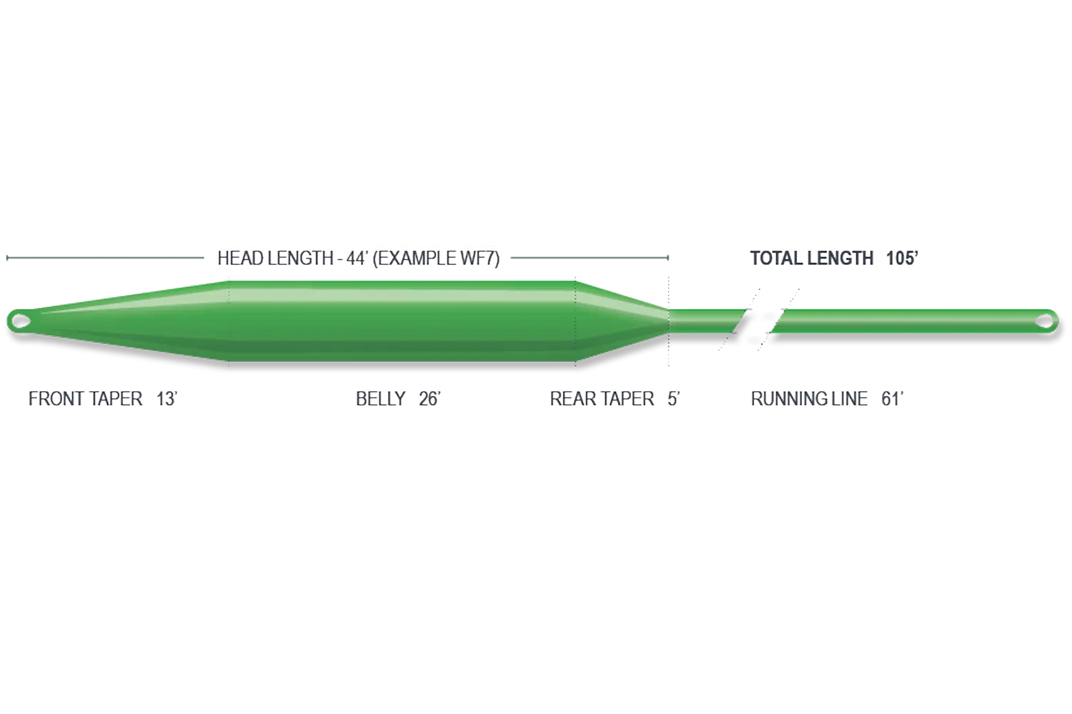Airflo Sixth Sense 2 Sweep bright green tapered fly line with long belly, front and rear tapers and narrow running line
