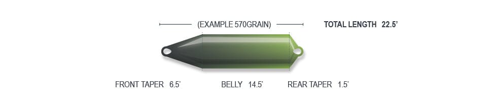 Airflo Skagit F.I.S.T. green tapered shooting head for fly line, loops at ends; front 6.5', belly 14.5', rear 1.5