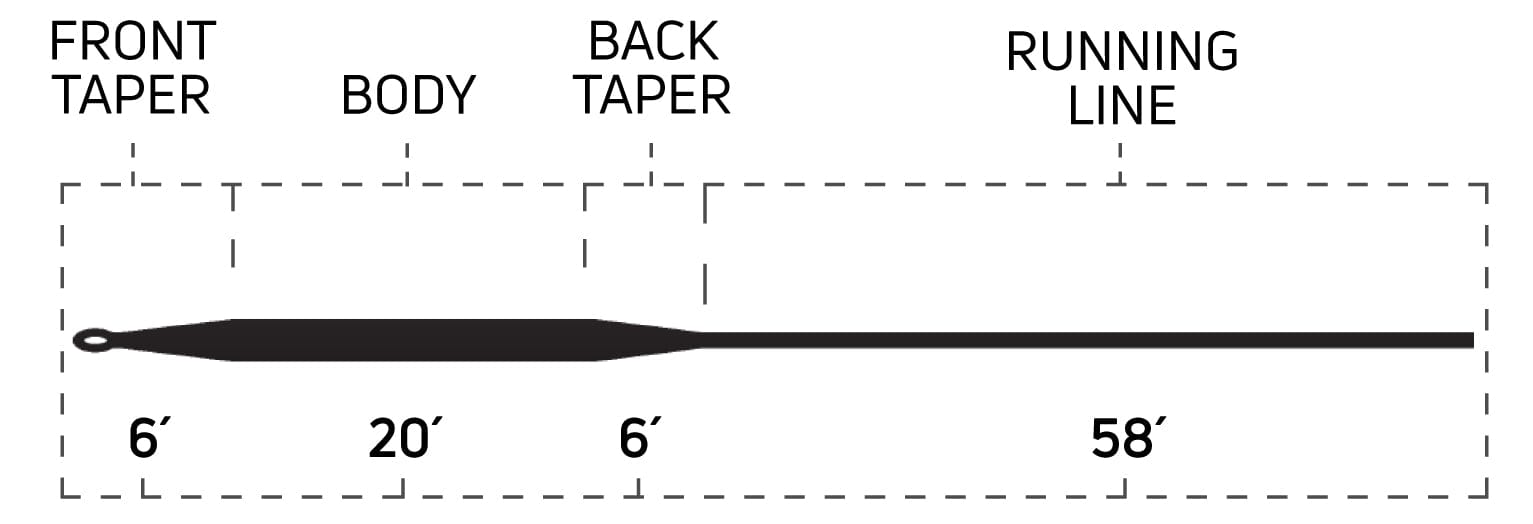 Cortland 444 Classic Full Sinking Fly Line