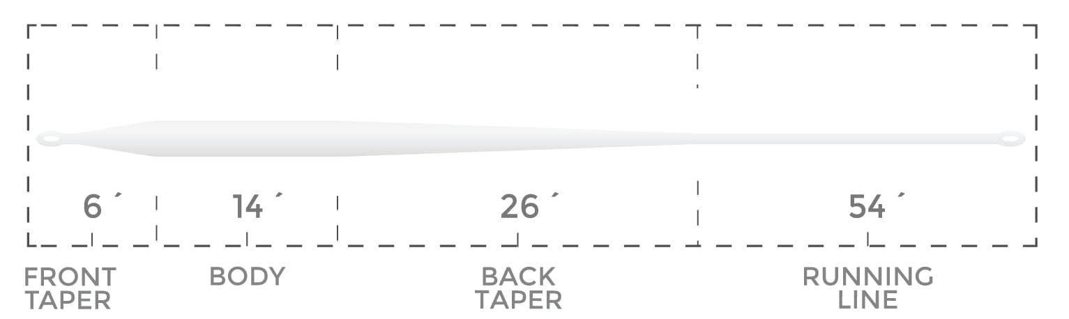 Cortland Liquid Crystal Series Flats Taper Fly Line