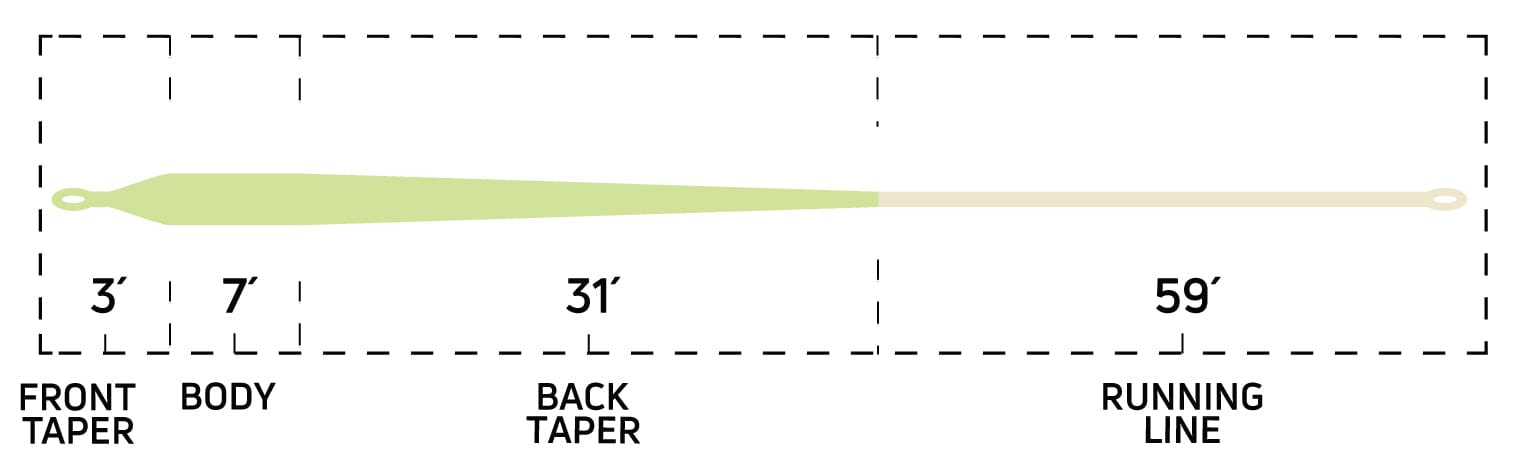 Cortland Tropic Plus Tarpon Fly Line