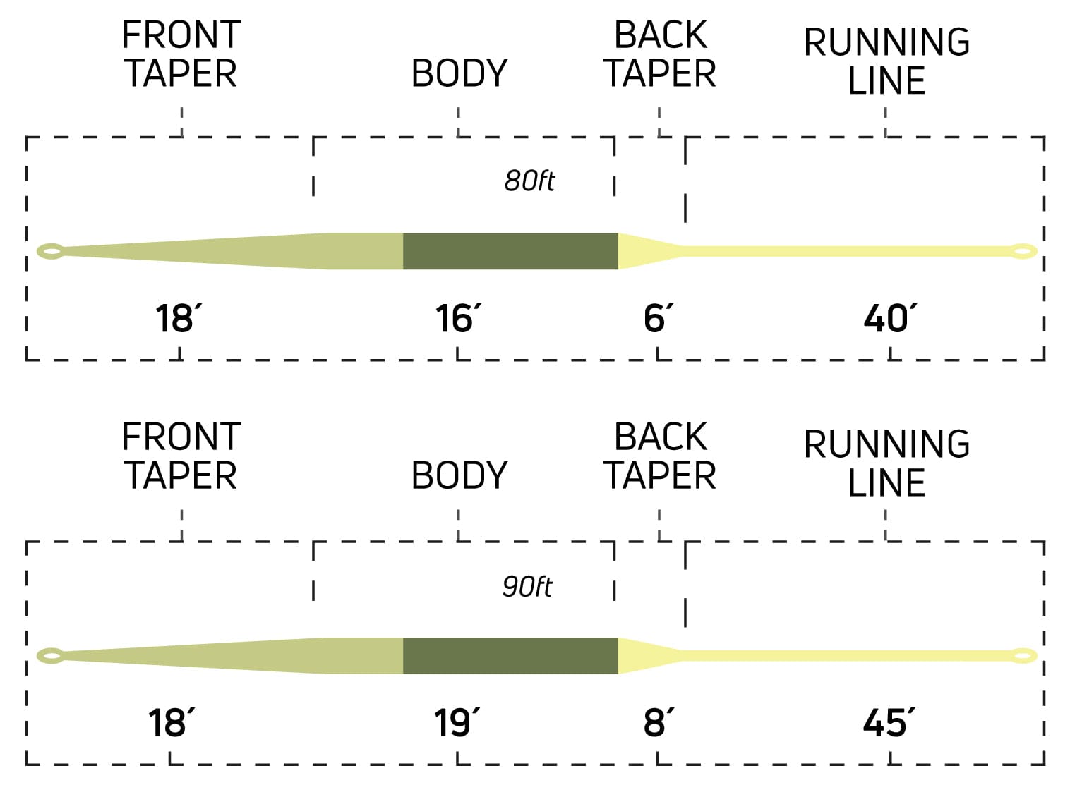 Cortland Ultralight Trout Fly Line