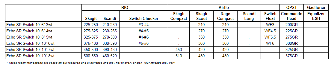 Echo SR Switch Rod