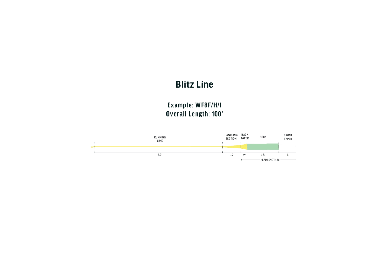 RIO Blitz Ambassador Series Fly Line