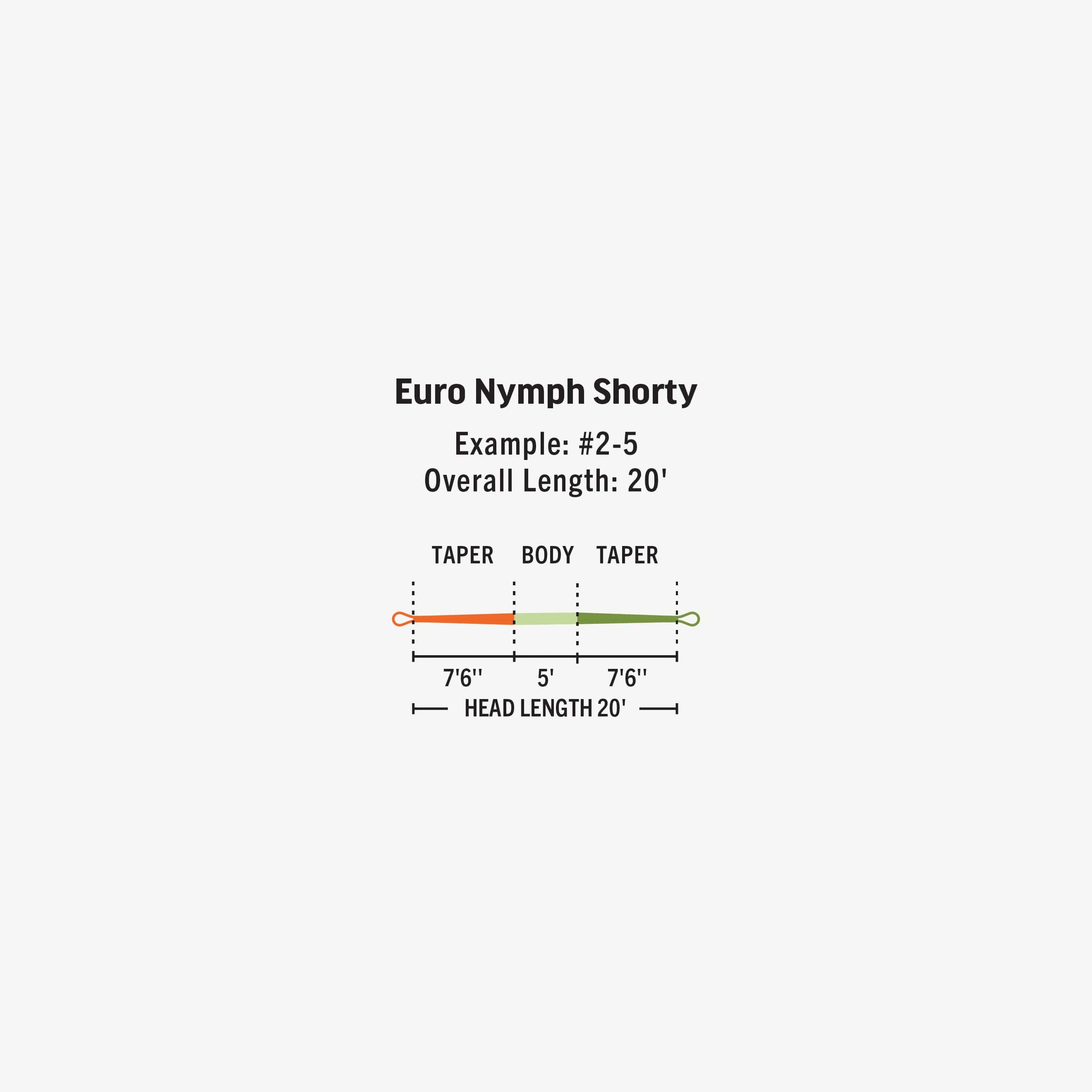 Rio Euro Nymph Shorty Line