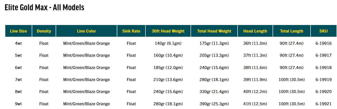 Rio Gold Max Elite Fly Line