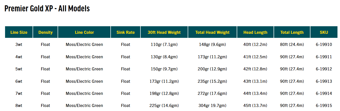 Rio Gold XP Premier Fly Line