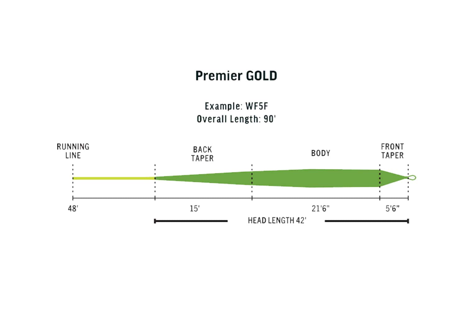 Rio Gold XP Premier Fly Line