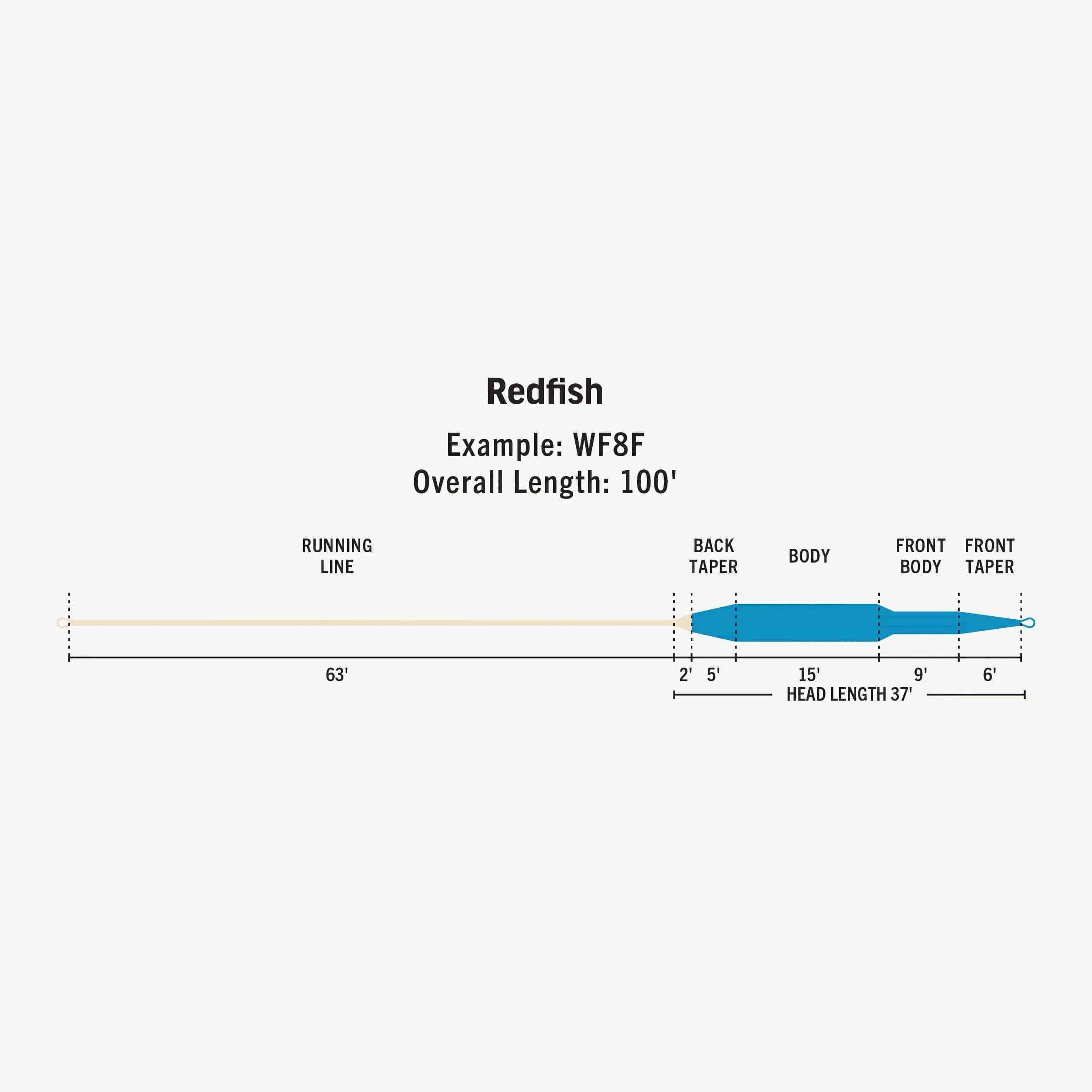 Rio Premier Redfish Fly Line