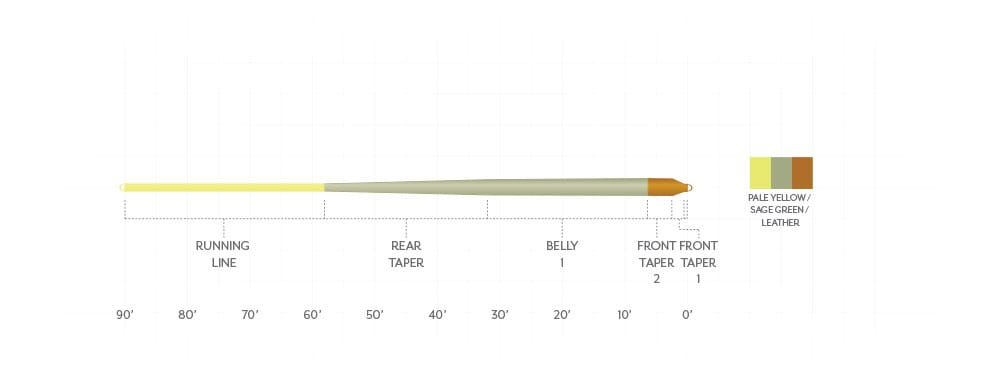 Scientific Anglers Amplitude Smooth Panfish Fly Line