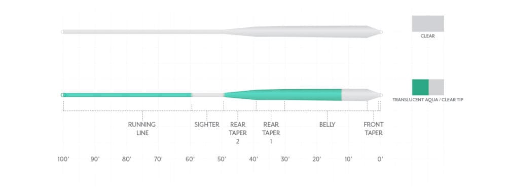Scientific Anglers Magnitude Smooth Bonefish Plus Fly Line