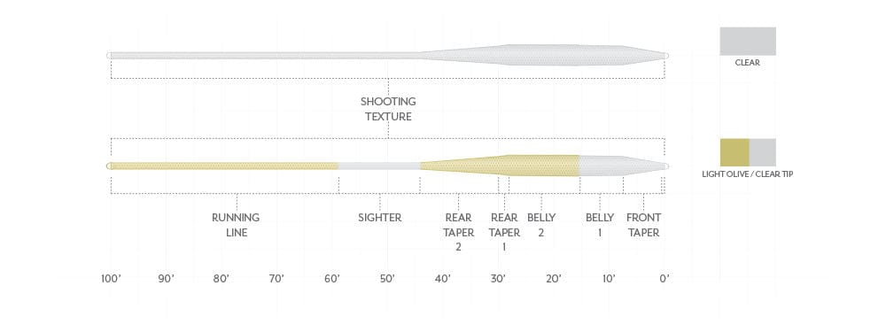 Scientific Anglers Magnitude Textured Balance Clear Float Fly Line