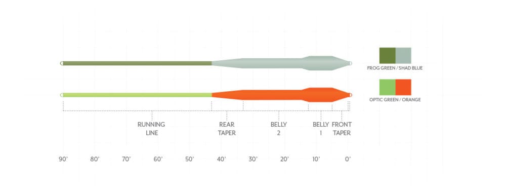 Mastery Bass Bug fly line profiles in frog green/shad blue and optic green/orange showing running line, rear taper and belly
