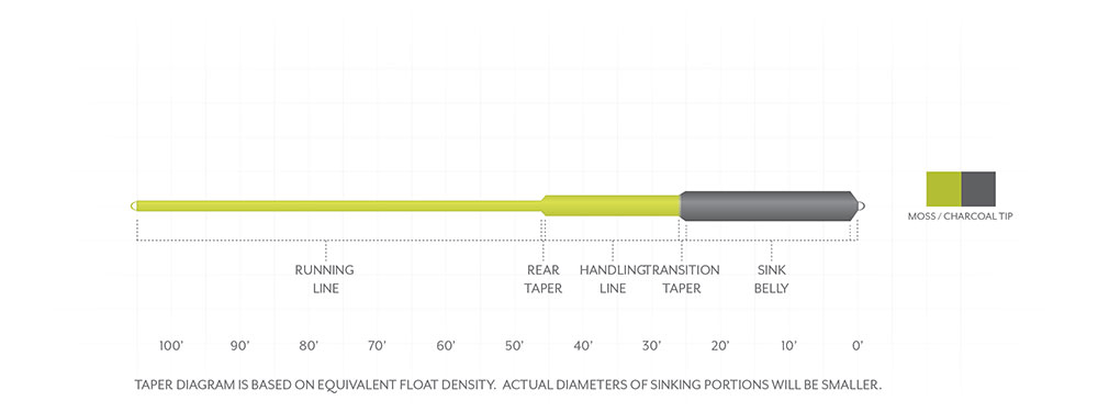 Scientific Anglers Sonar Sink 25 Coldwater Fly Line
