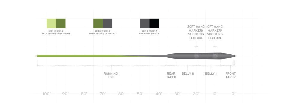 Scientific Anglers SONAR Stillwater Seamless Density Sink Line