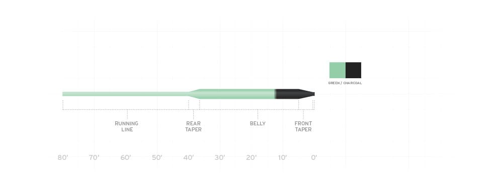 Scientific Anglers Wetcel Sink Tip Type IV