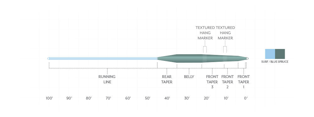 Taper diagram for the Scientific Anglers Stillwater Hover Fly Line showing running line, belly and front tapers