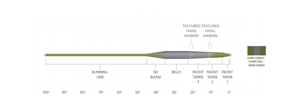 Taper diagram for the Scientific Anglers Stillwater Parabolic Sink Fly Line showing running line, belly and front tapers