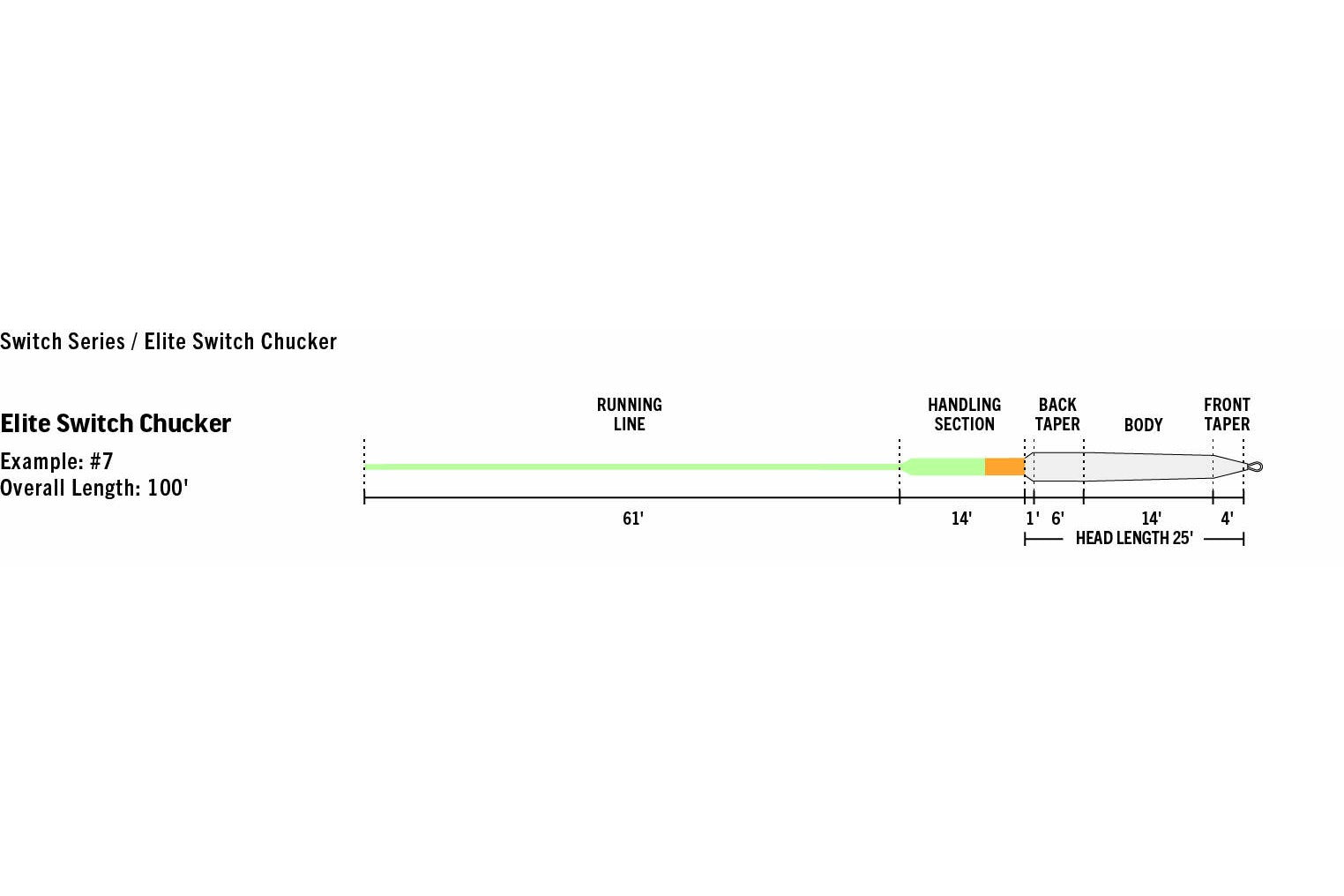 Rio Elite Switch Chucker Fly Line