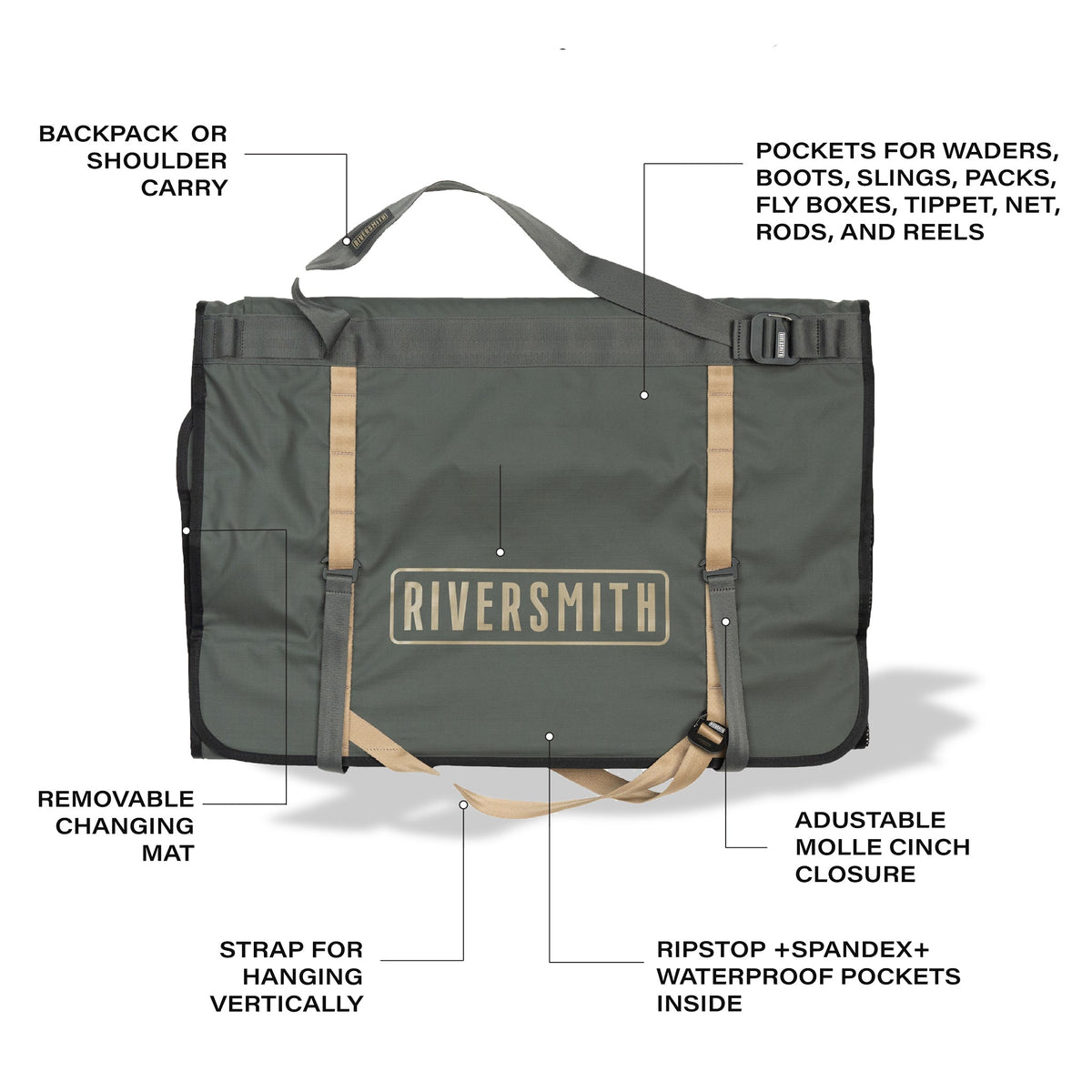 Riversmith The Gear-Roll: Wader Bag