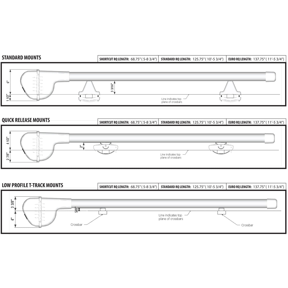 Riversmith Standard Mount