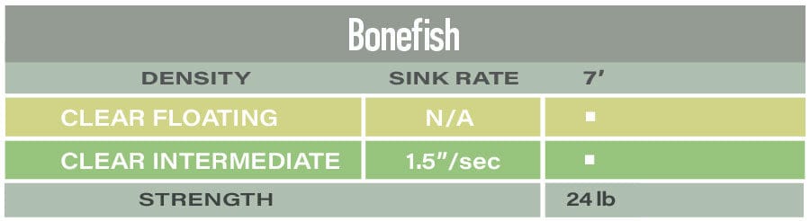 Airflo Bonefish polyleader chart, gray/green table: clear floating; clear intermediate 1.5 in/sec; 7 ft; 24 lb