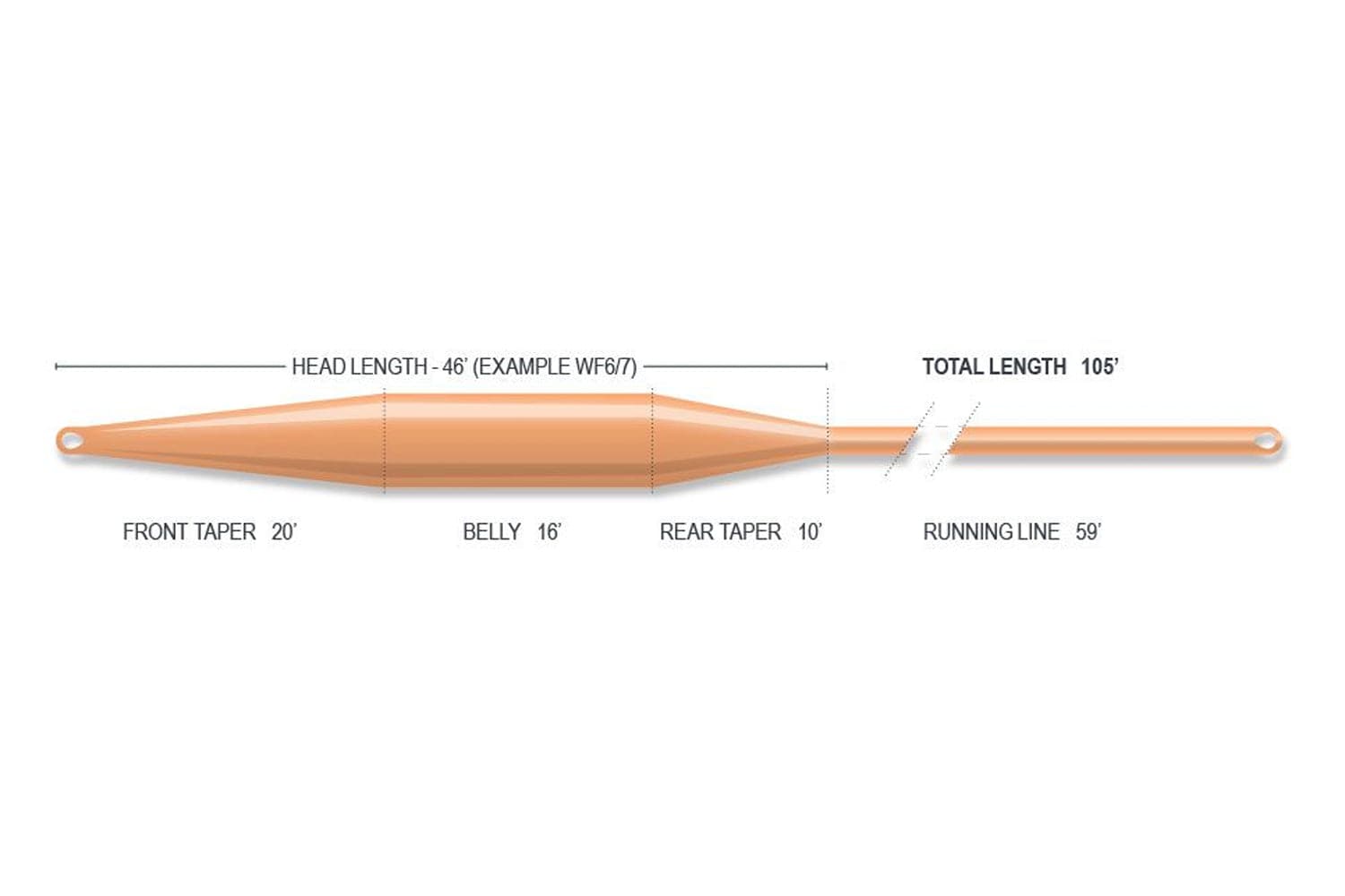 Airflo Sixth Sense 2 floating fly line, peach-orange tapered coated line with loops showing head and running sections
