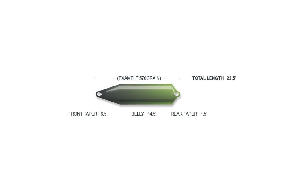 Airflo Skagit F.I.S.T. green tapered shooting head for fly line, loops at ends; front 6.5', belly 14.5', rear 1.5