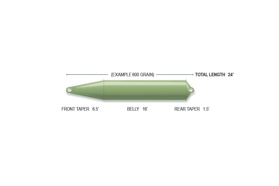Airflo Skagit shooting head fly line, olive-green tapered profile with looped ends, 6.5' front, 16' belly, 1.5' rear