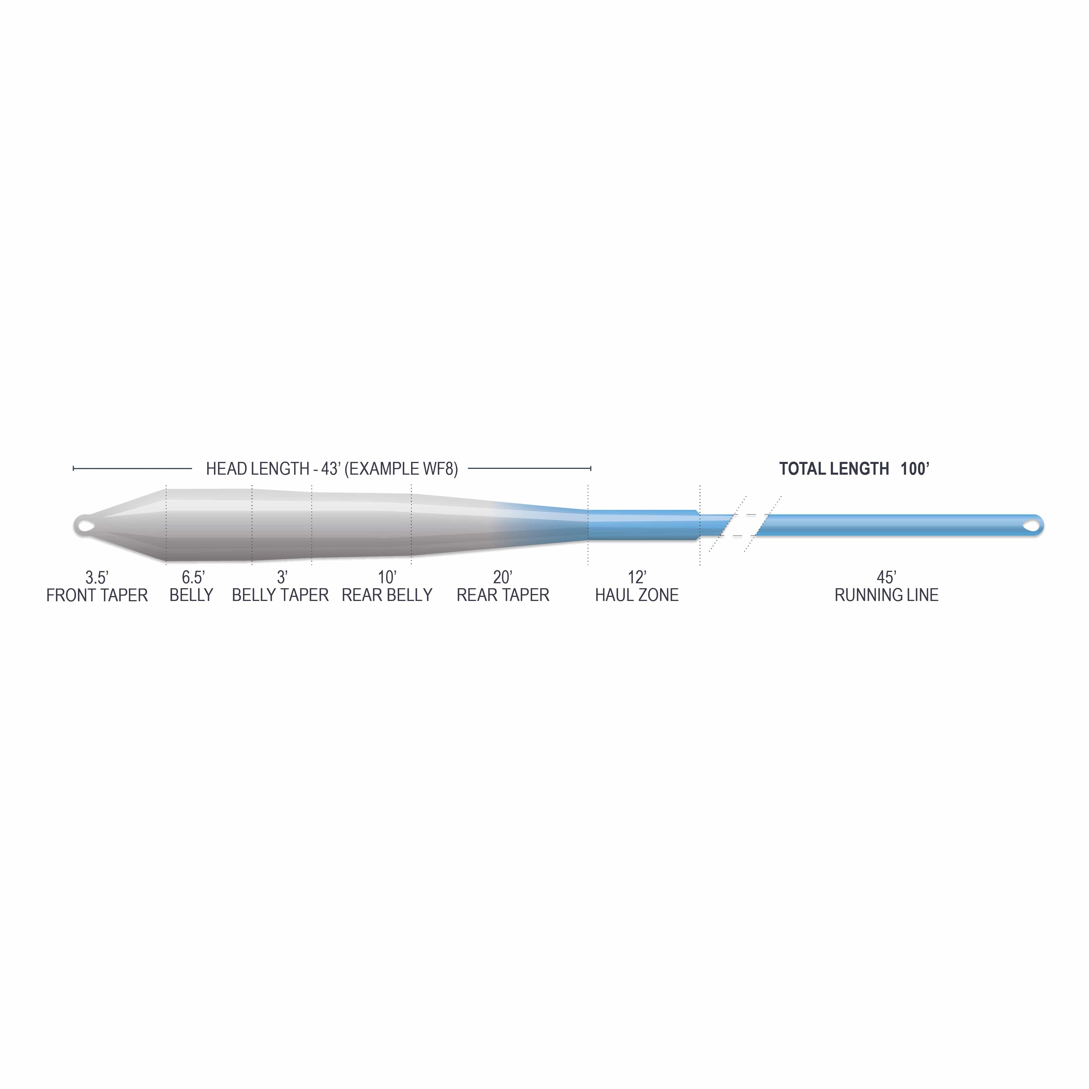 Airflo Superflo Max Cold Saltwater Universal Fly Line