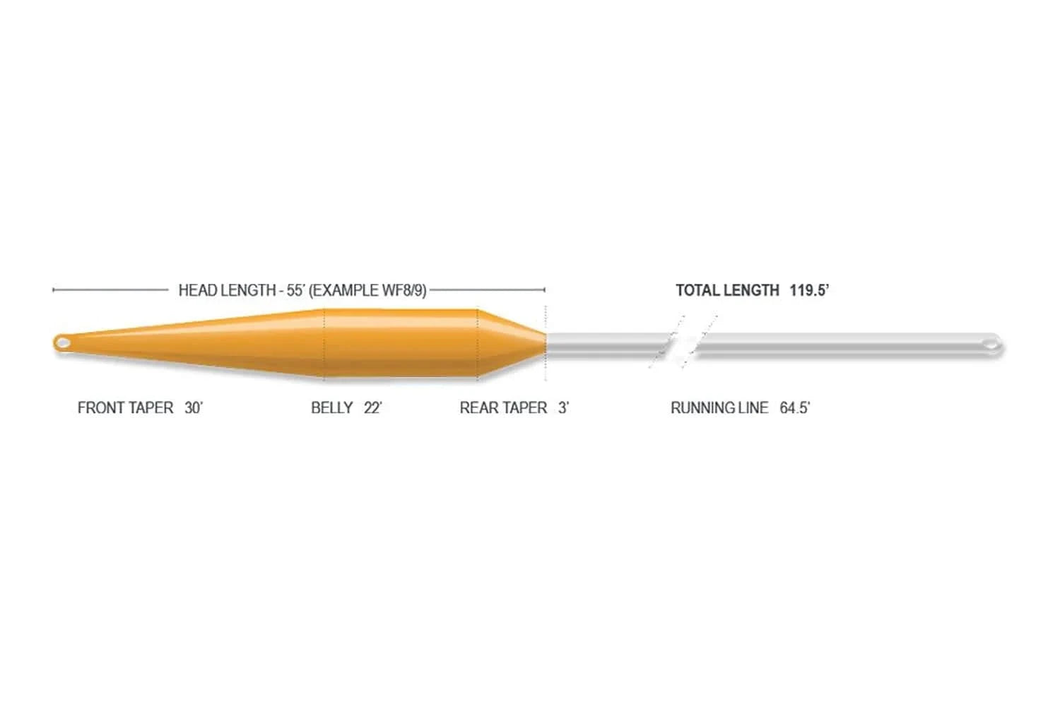 Airflo Superflo Max Delta Spey Fly Line