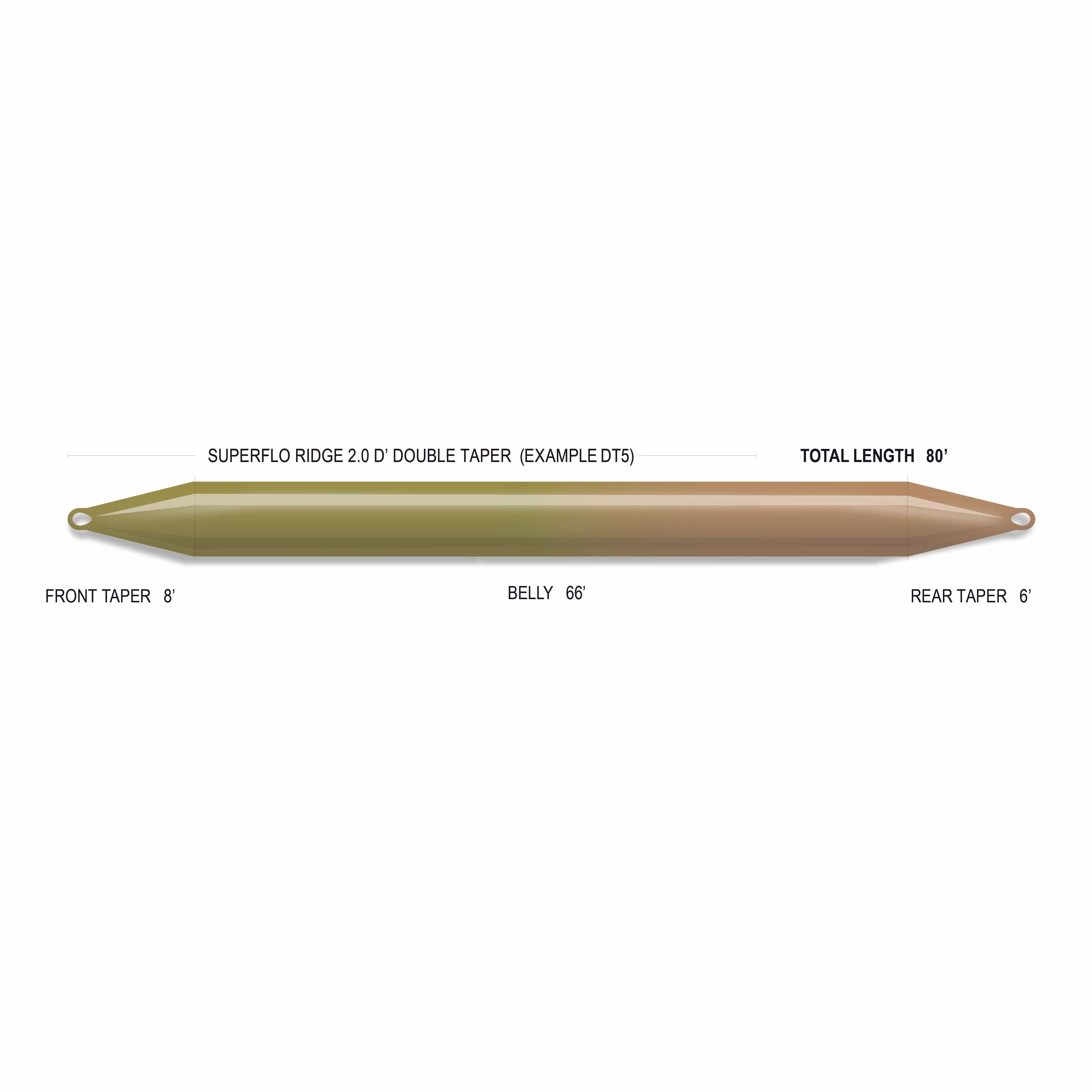 Airflo Superflo Max Ridge 2.0 double taper fly line diagram, olive-to-tan coated fly line profile with loops at both ends