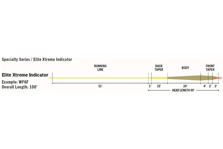 Rio Elite Xtreme Indicator Fly Line
