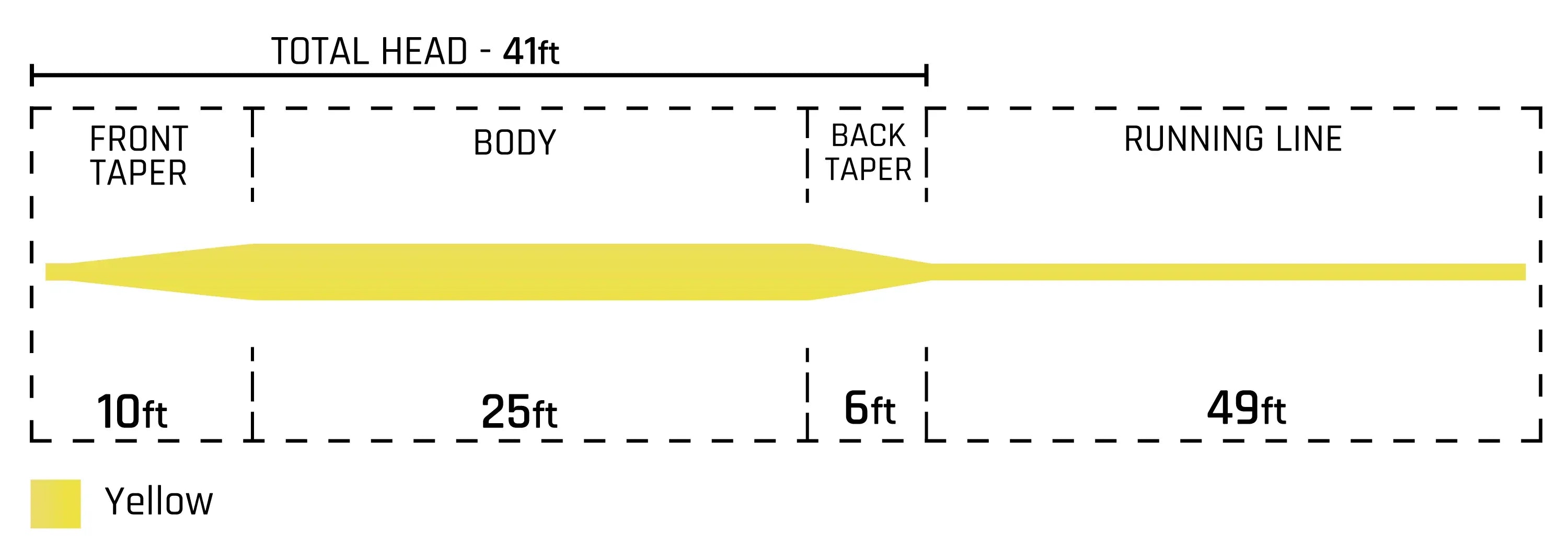 Cortland 333 Salmon Fly Line
