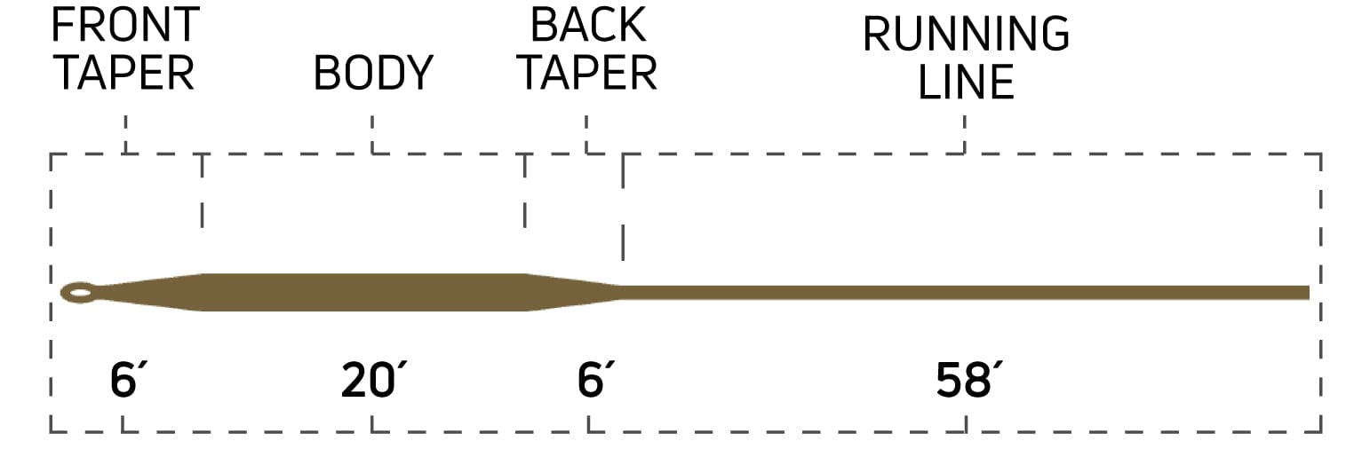 Cortland 444 Classic Full Sinking Fly Line