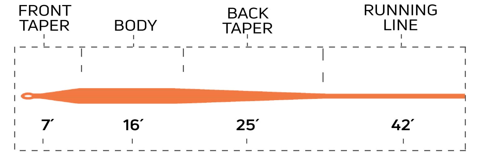 Cortland 444 Classic Modern Trout Fly Line