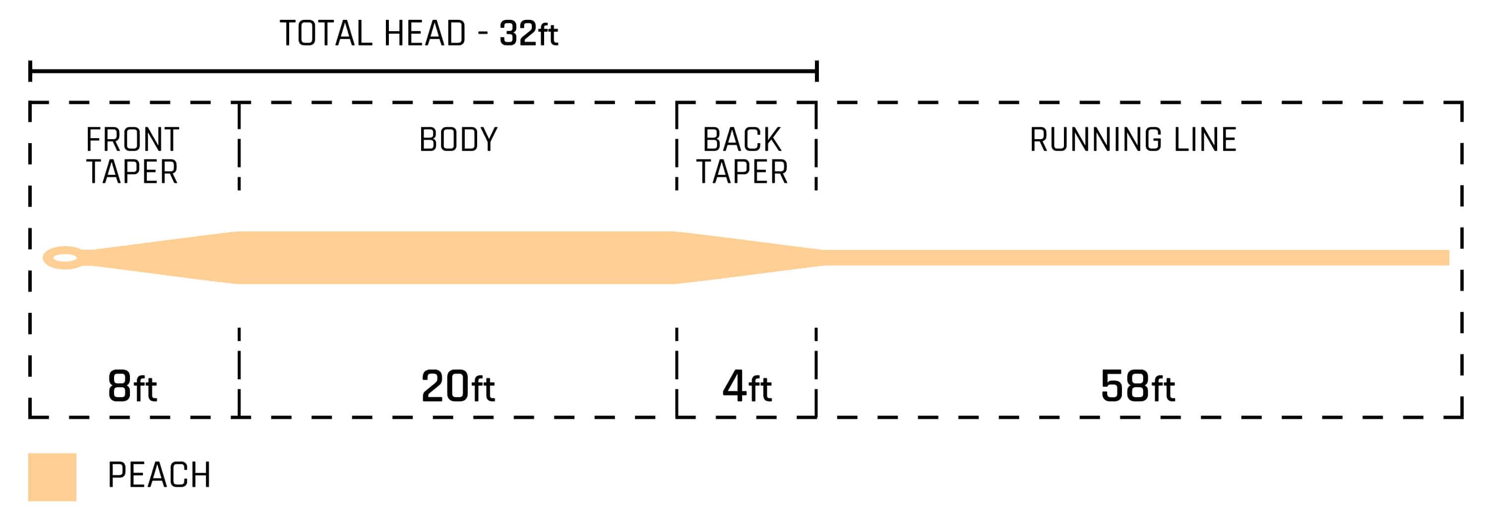 Cortland 444 Classic Peach Fly Line | Trident Fly Fishing