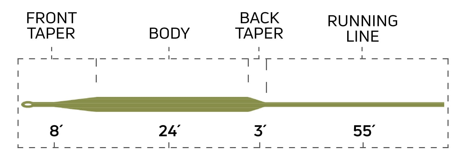 Cortland 444 Classic Spring Creek Fly Line