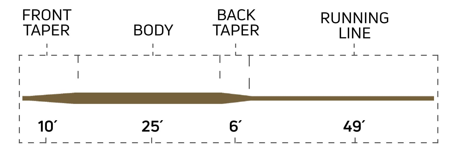 Cortland Classic 333 Full Sinking Fly Line