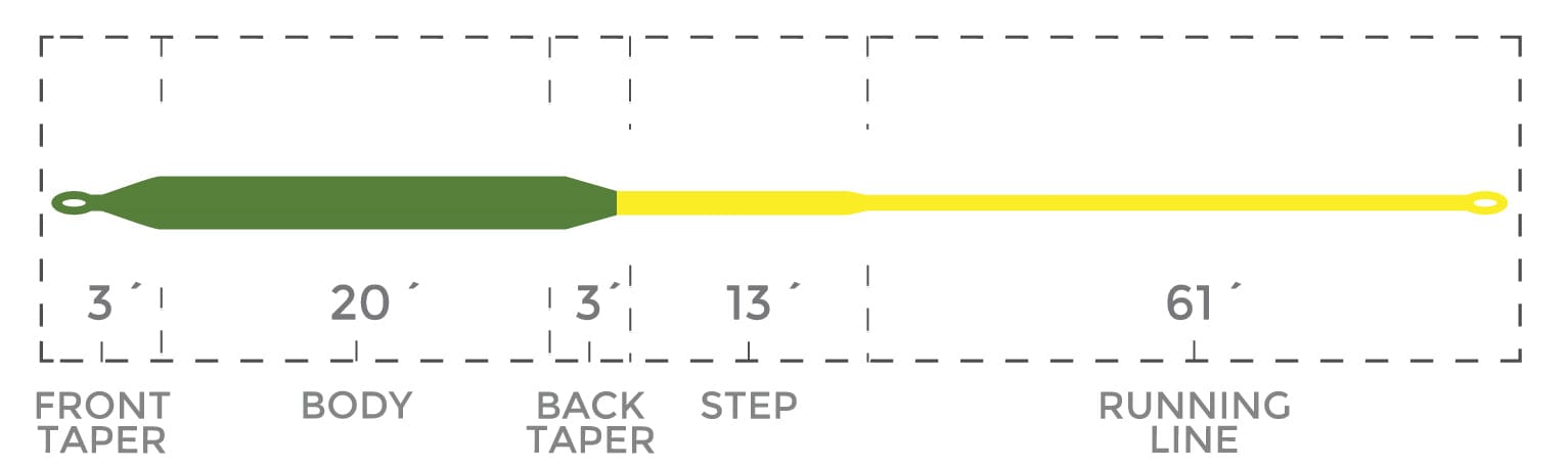 Cortland Compact Specialty Floating Fly Line