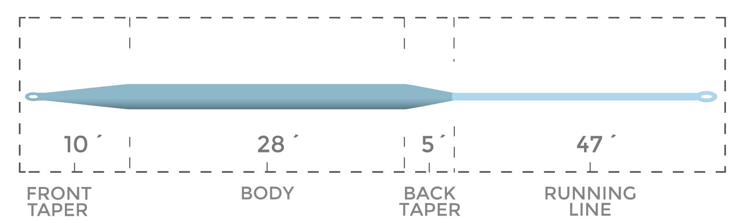 Cortland Finesse Trout II Fly Line
