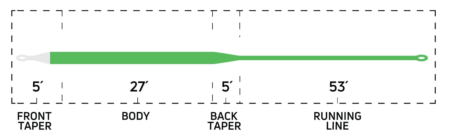 Cortland Ghost Tip 3 Fly Line