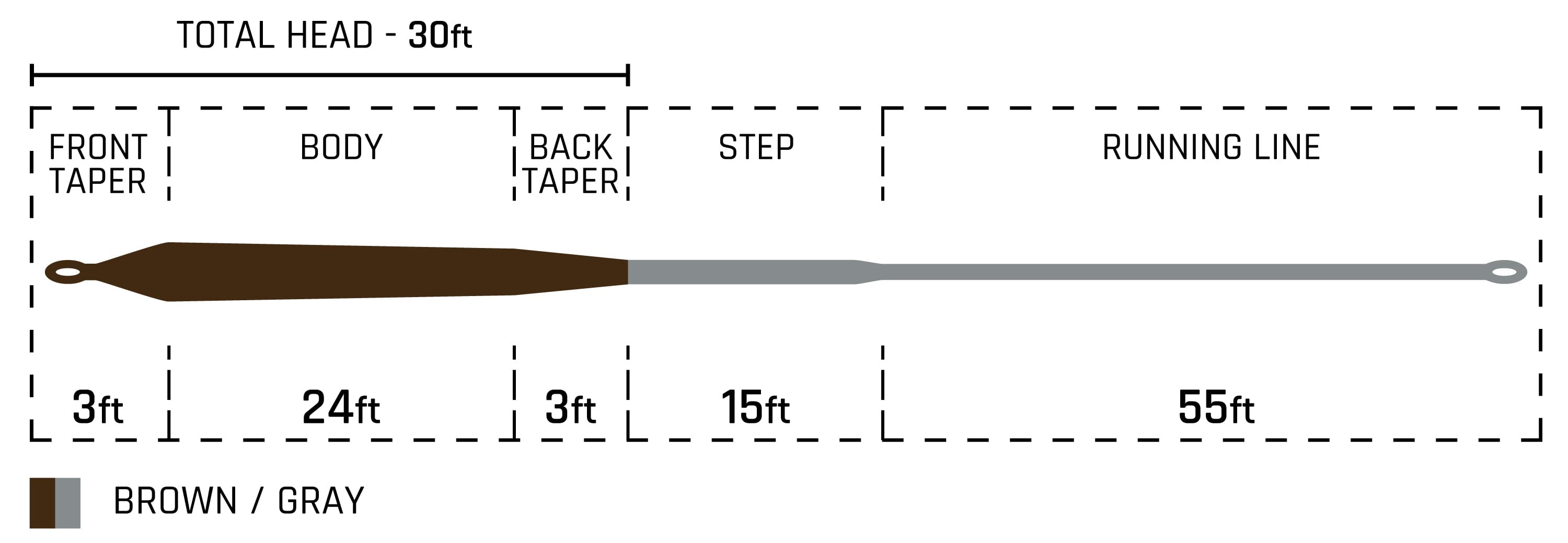 Cortland Pike/Musky Sink 4 Fly Line
