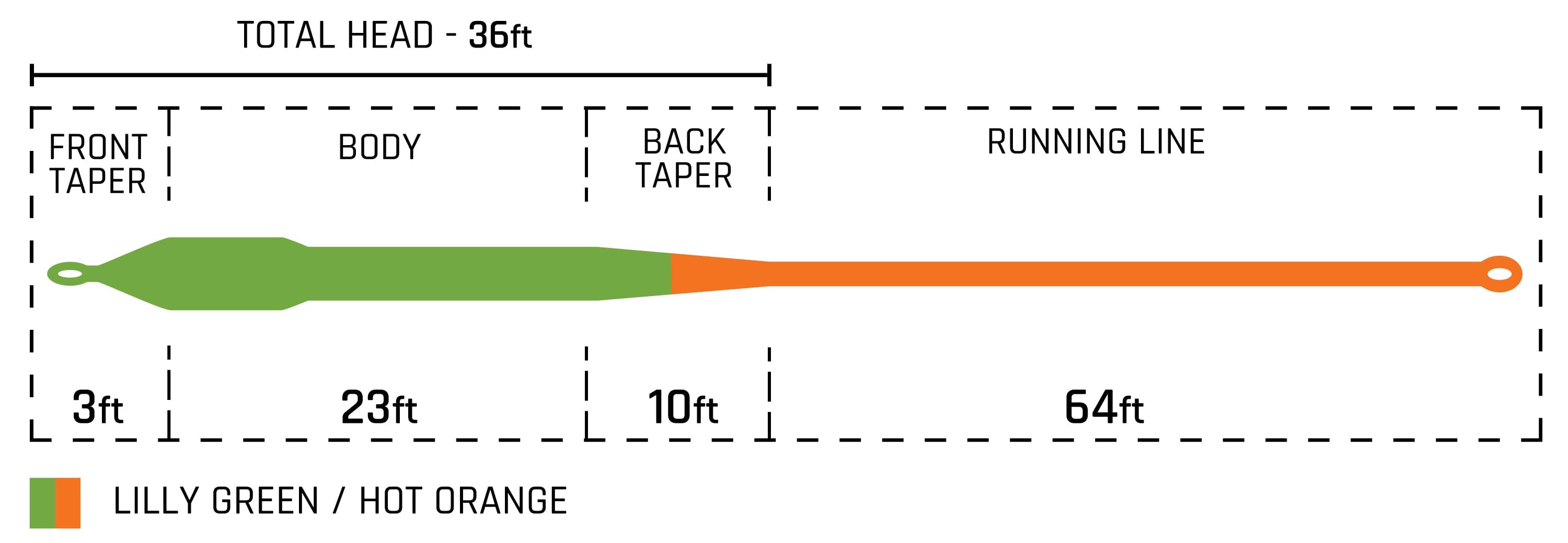Cortland Specialty Bass Fly Line