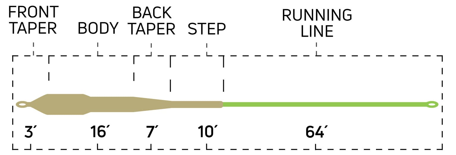 Cortland Streamer Fly Line