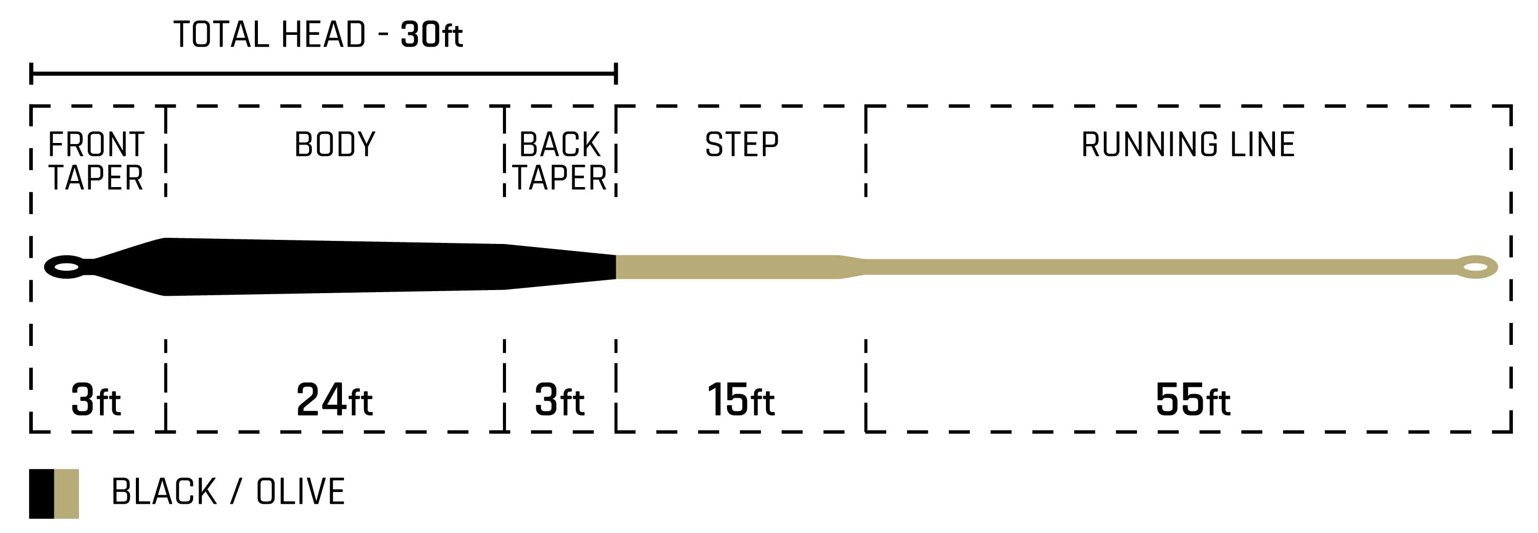 Cortland Streamer Sink Tip Dredge 30 Fly Line