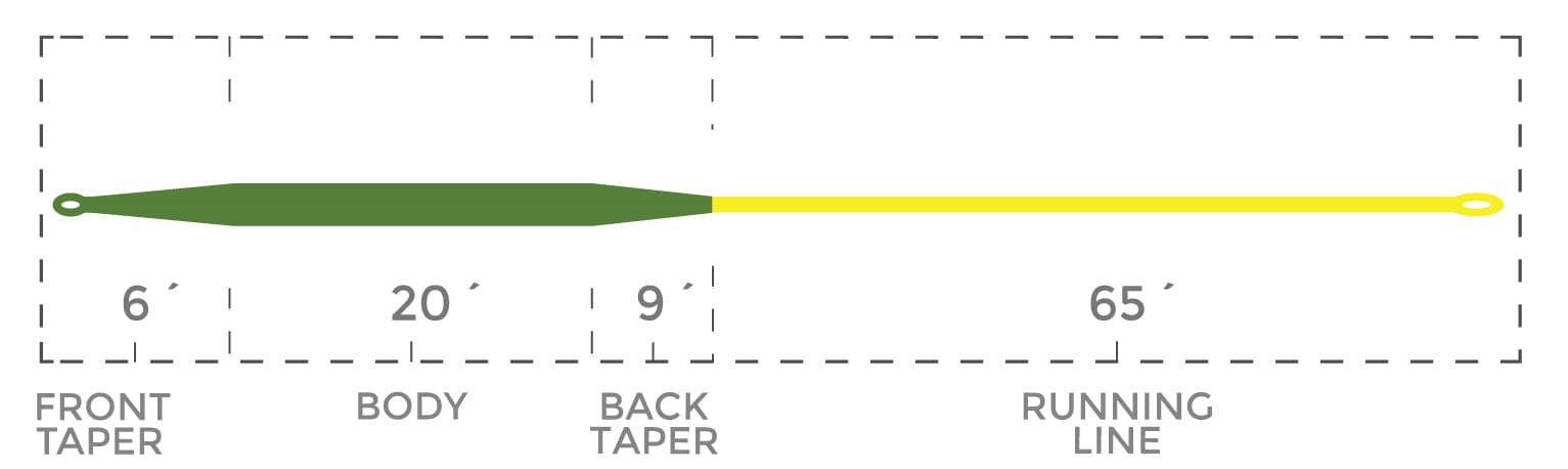 Cortland Trout Boss Fly Line