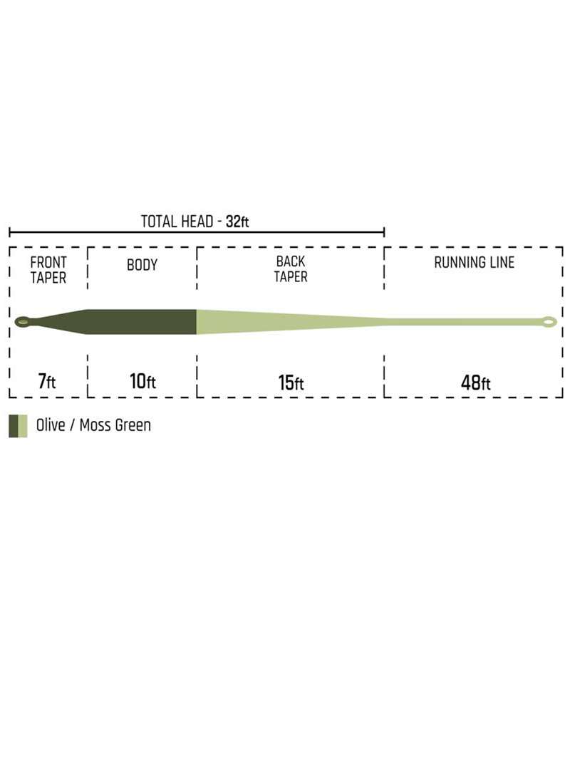 Cortland Trout Series Headwater Fly Line