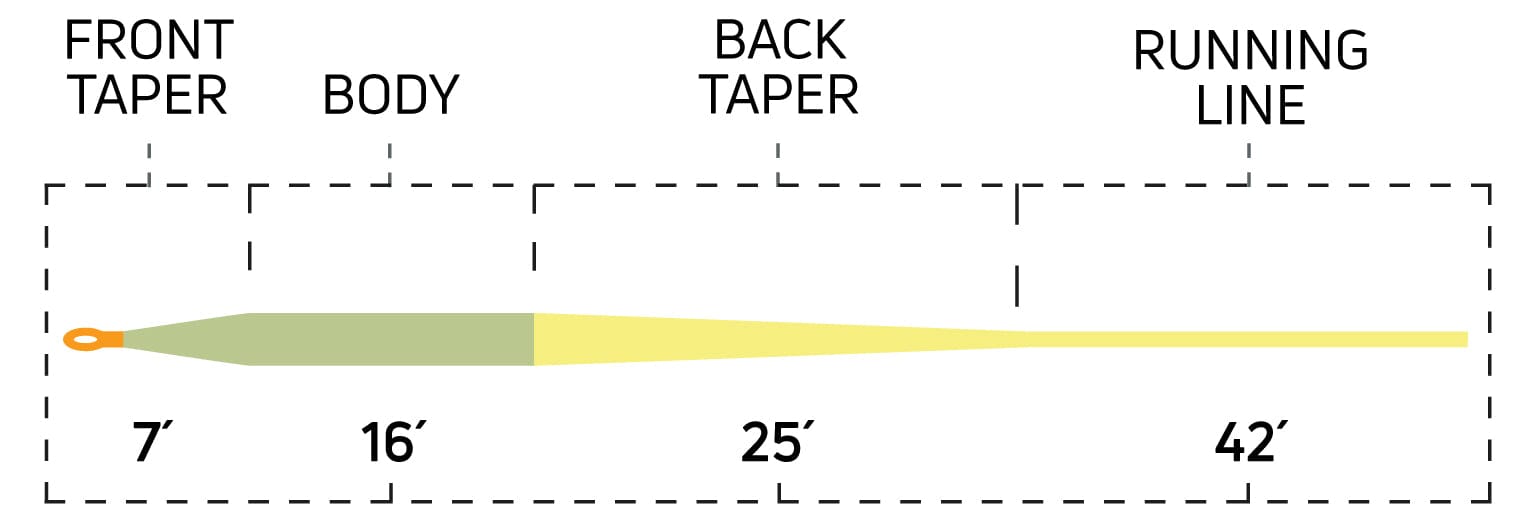 Cortland Trout Series Indicator Fly Line
